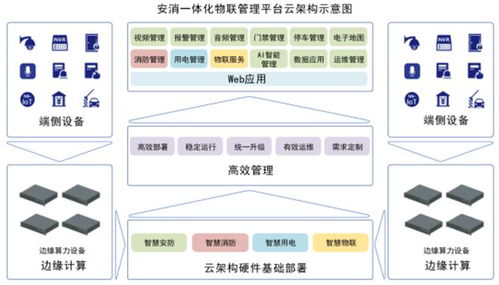 藍色星際 以技術驅動創新，鑄就顯著產品優勢，引領網絡技術服務新篇章